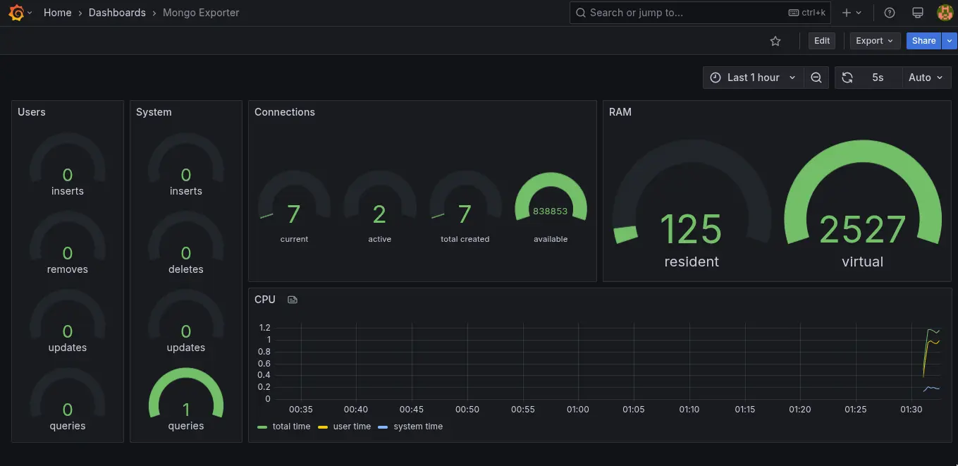 Screenshot of Mongo exporter - A simple metric exporter